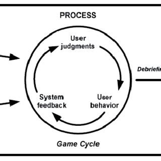 Image result for GameObject Models Example