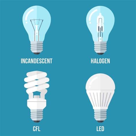 Halogen Vs. LED Energy Efficiency: Which is More Efficient?