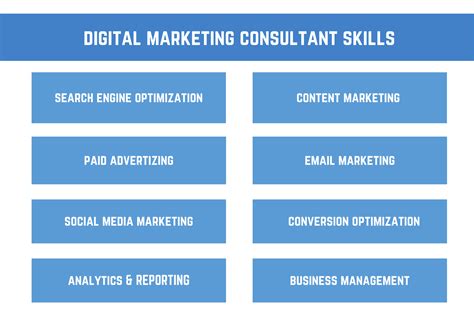 How to Become a Digital Marketing Consultant (Complete Guide)