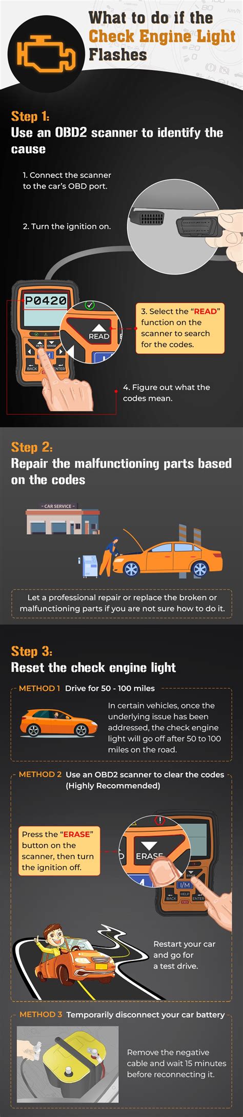 Image result for Check Engine Light Codes