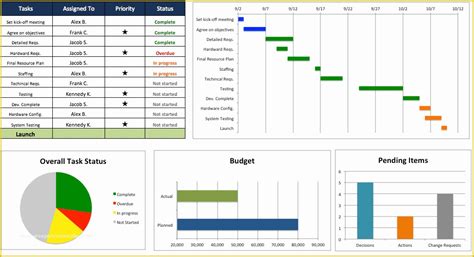 Image result for Program Management Templates Excel