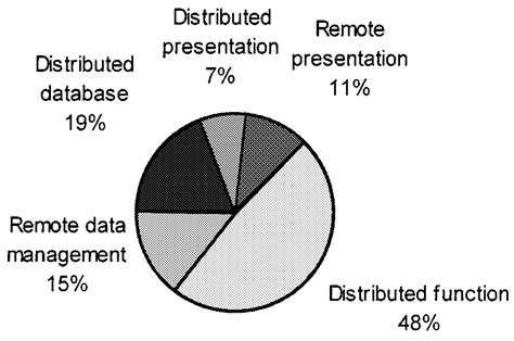 Client Server Applications 的图像结果