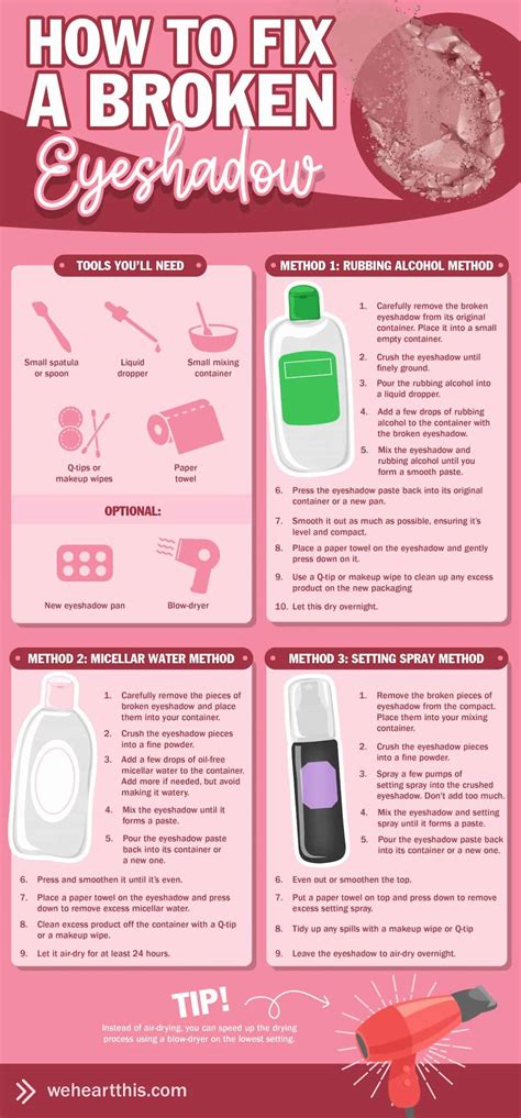 Image result for Tutorial How to Fix Eye Shadows