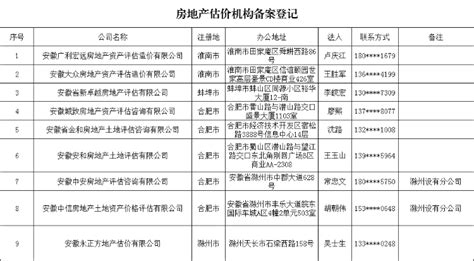 滁州市房地产估价机构备案登记