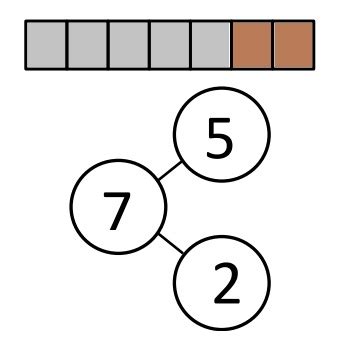 Eureka Math Kinder Lesson 8 Problem Set 的图像结果