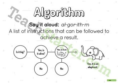 Image result for Algorithm Quick Reference Poster