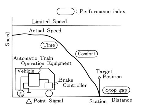 Train-Control Tutorial 的图像结果