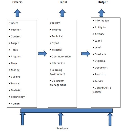 Image result for Example of Systems Approach