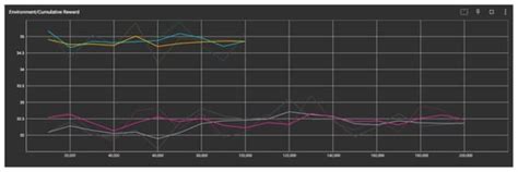 Optimizing Stage Construction and Level Balancing of Match-3 Puzzle ...