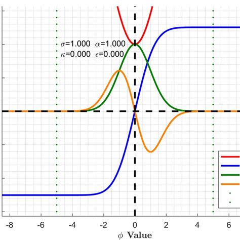 Image result for Error Function Definition