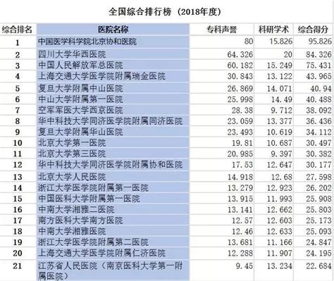 重庆一外新校区来了，看看今年一外第一波保送名单！ - 知乎