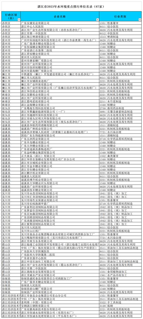 广东省湛江市市场监管局关于216批次食品合格情况的通告（2023年第3号）-中国质量新闻网