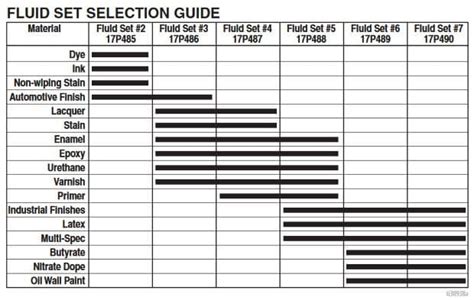 Image result for HVLP Paint Sprayer Tips