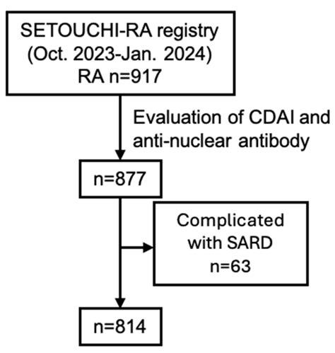Clinical Significance of Antinuclear Antibodies in Patients with ...