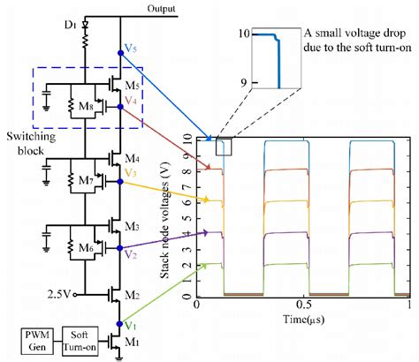 Image result for Stack Device Transistors