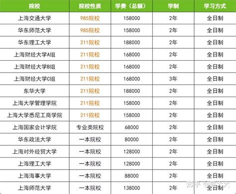 【上海地区】2019-2023年全日制MPAcc院校最低录取分+各分数段录取情况+院校推荐！ - 知乎