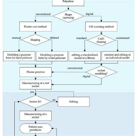 Image result for Bolt Socket Button Process Forming