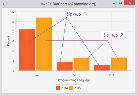 Image result for JavaFX Bar Chart CSS