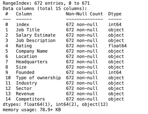 Image result for How to Clean Data Using Python