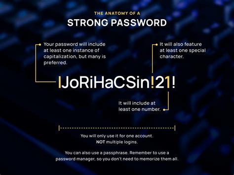 Anatomy Of a Strong Password | Right-Hand Cybersecurity