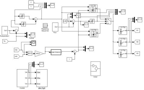 Image result for Inverter Control Matlab