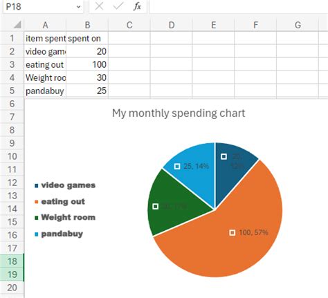 Image result for Find Best Graph Excel Capacity