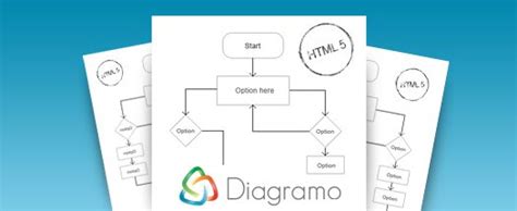 Image result for HTML5 Diagram