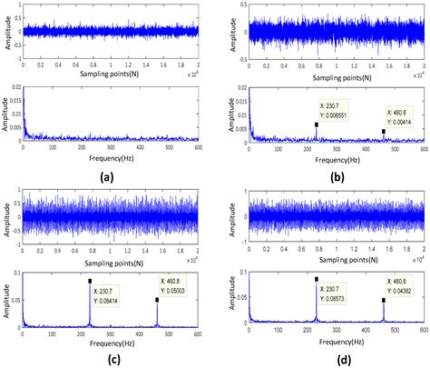 A Reliable Prognosis Approach for Degradation Evaluation of Rolling ...