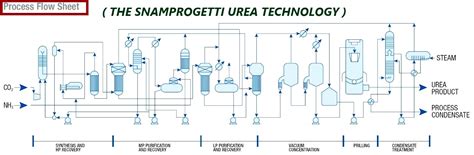Process Engineering Examples 的图像结果