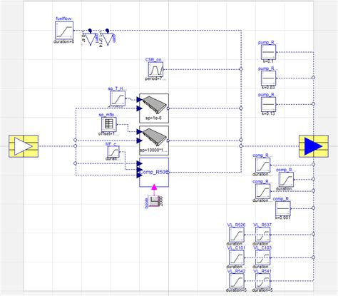 Image result for Models Control