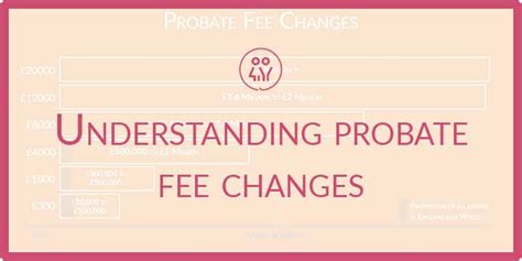 Probate Fees 的图像结果