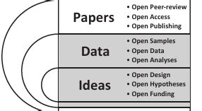 Found Encryption Type Open Science 的图像结果
