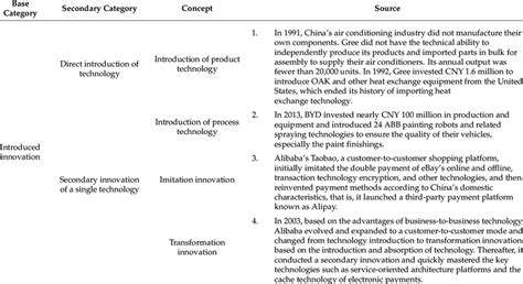 Image result for Coding Innovasion