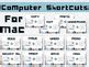 Image result for Fun Keyboard Shortcuts