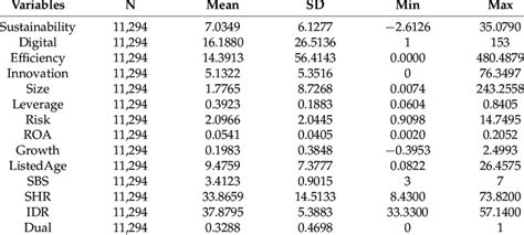 Descriptive Statistics Single Variable 的图像结果