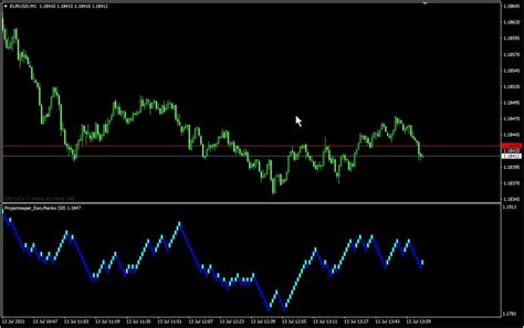 Image result for Renko Wave Indicator
