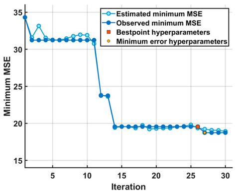 Deep Learning-Based Framework for Soil Moisture Content Retrieval of ...
