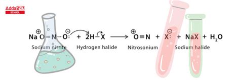 Image result for Sandmeyer Reaction