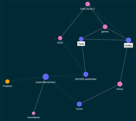 Logseq Knowledge Structure 的图像结果