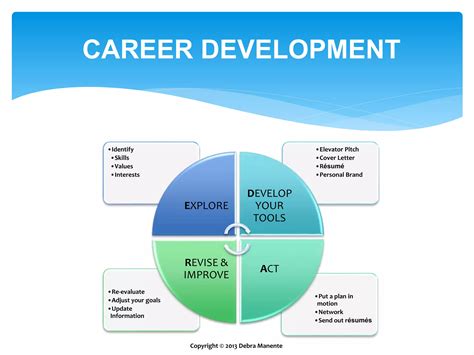 Image result for Career Development Process