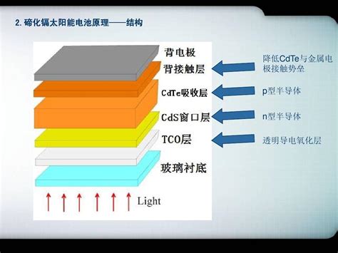 Image result for OLED vs LED