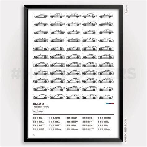 Buy Bmw Poster Online In India - Etsy India