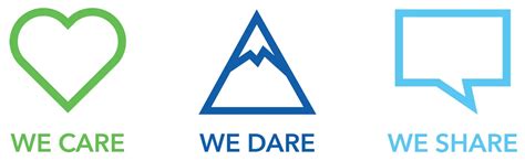 DNV corporate governance & code of conduct