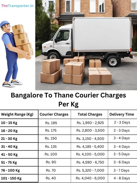 Courier Bangalore to Thane | Doorstep Delivery Support