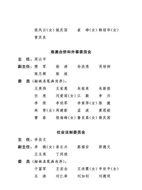 重庆市律师协会涪陵区分会专业(门)委员会组成人员名单-区分会简介-重庆涪陵律师网
