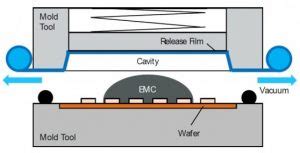 Fan Blade Compression Molding Process 的图像结果