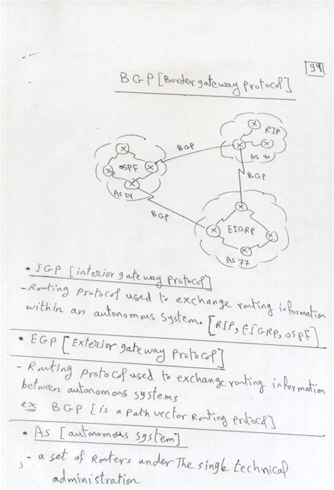 Image result for BGP Routing Protocol