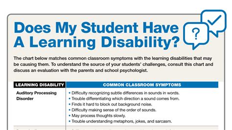 Image result for Learning Disabilities Symptoms