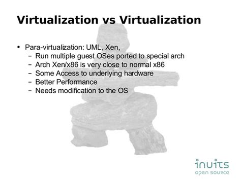 Virtualization Open 的图像结果