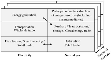 New Business Models in the Energy Sector in the Context of ...